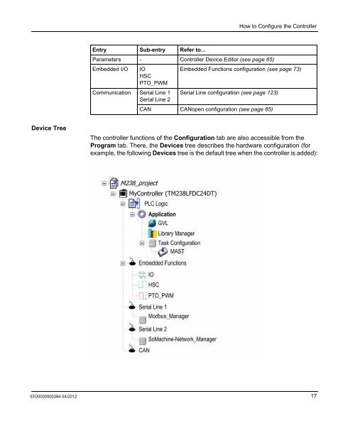 Programming manual M238 | 3 MB - BERGER - POSITEC