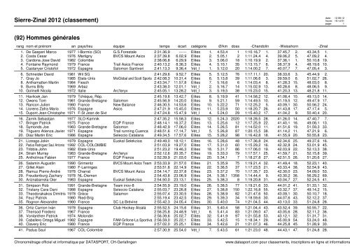 Sierre-Zinal 2012 (classement) - Datasport
