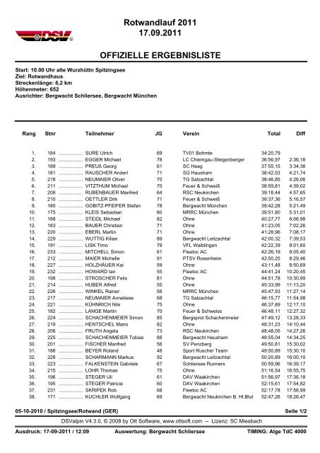 Ergebnisse Gesamteinlauf PDF - Berglaufpur.de