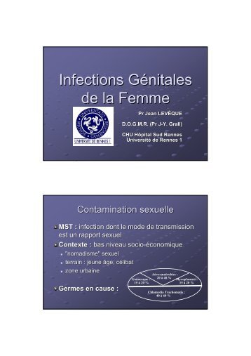 Cours infections génitales chez la femme - M6 Rennes Online