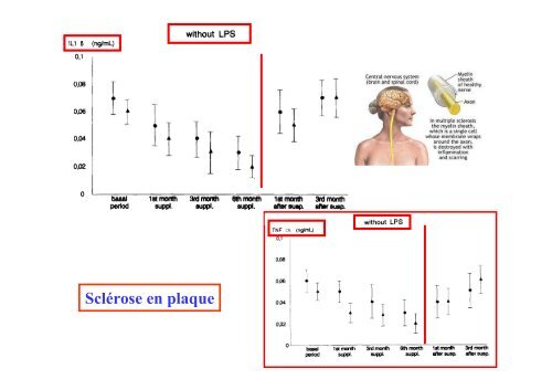 AGPI - Lipides et signalisation cellulaire