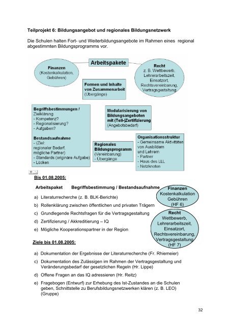 Protokoll zum Start-up-Workshop Einführung in das ...