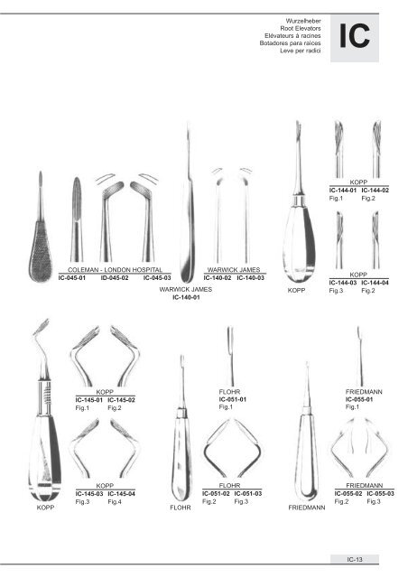 Dental Instruments