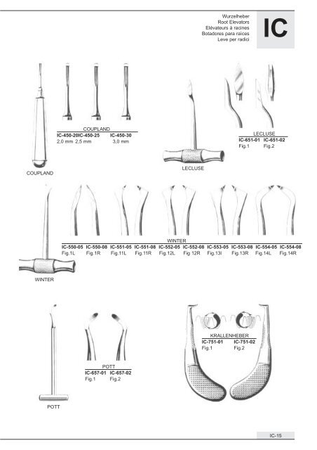 Dental Instruments