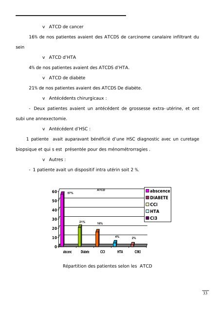 Graphique 1 - Faculté de Médecine et de Pharmacie de Fès