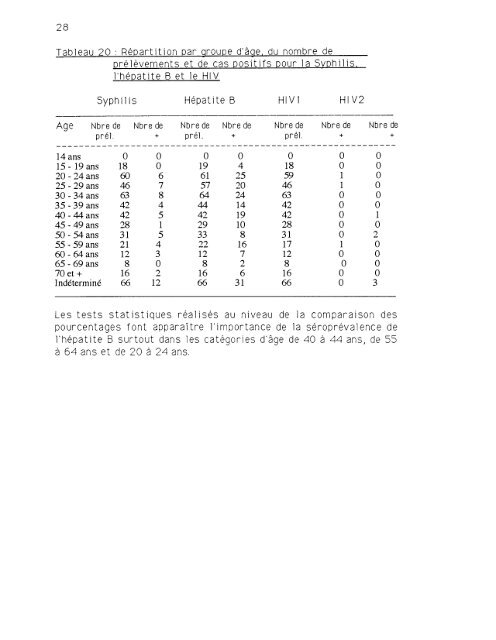 epidemiologie et anthropologie des maladies sexuellement ...