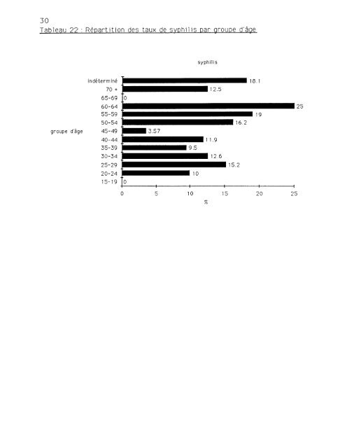 epidemiologie et anthropologie des maladies sexuellement ...