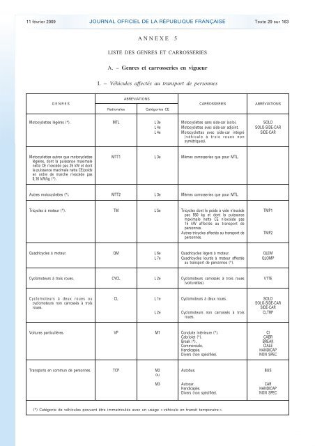 ANNEXE 5 A. – Genres et carrosseries en vigueur I ... - Carte grise