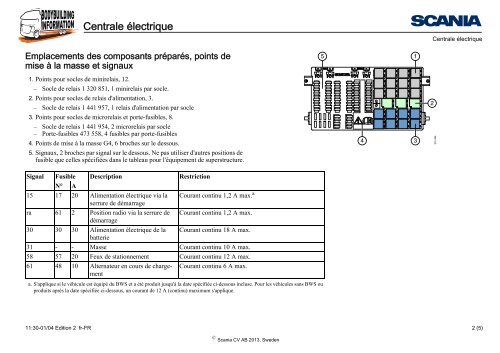 Centrale électrique Centrale électrique - Scania