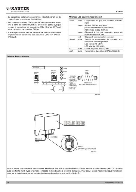 nova106, Carte de communication BACnet - Sauter