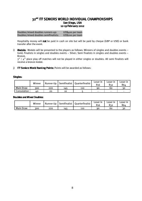 ITF Seniors World Individual Championships Championships Fact ...