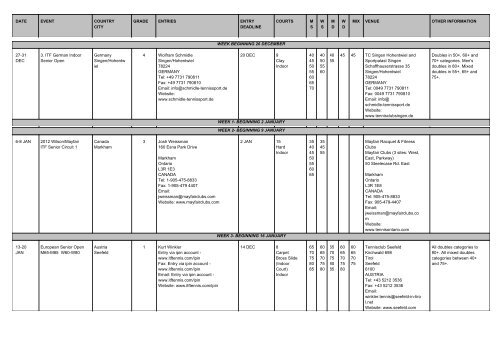 date event country city grade entries entry deadline courts ms ... - ITF
