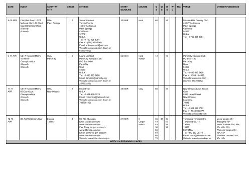 date event country city grade entries entry deadline courts ms ... - ITF