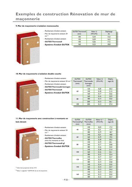 Les systèmes d'isolation thermique extérieure GUTEX Thermowall