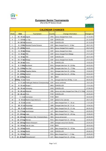 2011 Calendar changes - ITF