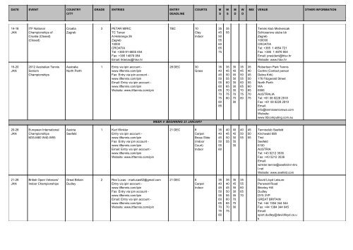 date event country city grade entries entry deadline courts ms ... - ITF