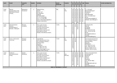 date event country city grade entries entry deadline courts ms ... - ITF