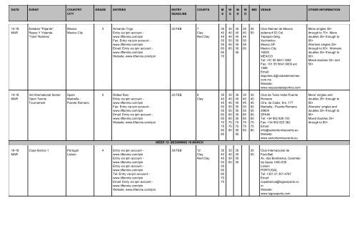 date event country city grade entries entry deadline courts ms ... - ITF