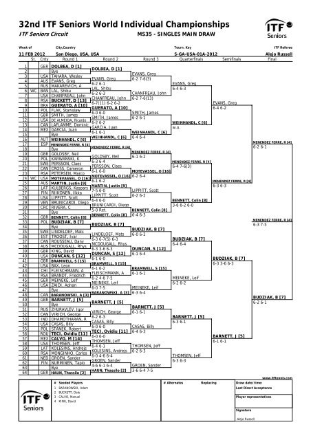 32nd ITF Seniors World Individual Championships