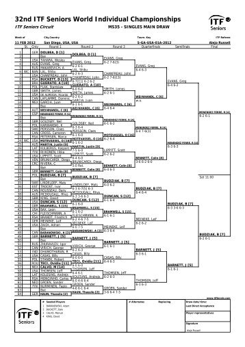 32nd ITF Seniors World Individual Championships