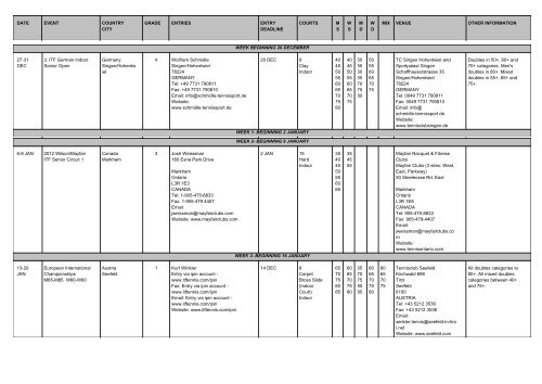 date event country city grade entries entry deadline courts ms ... - ITF