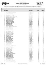 as at : 21 May 2012 Womens Singles Rollover Ranking Seniors ... - ITF