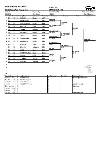 Men's Main Draw Singles and Consolation Draws - ITF