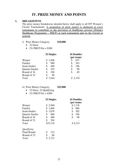 Pro Circuit Rulebook 2011 - ITF