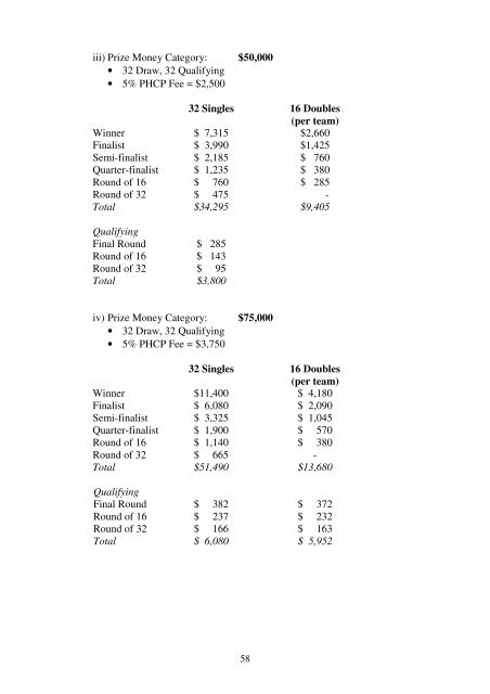 Pro Circuit Rulebook 2011 - ITF