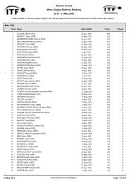 Seniors Tennis Mens Singles Rollover Ranking as at - ITF