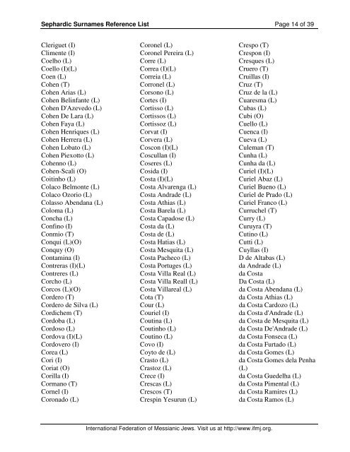 Sephardic Surnames Reference List - Azuelos