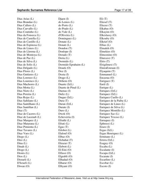 Sephardic Surnames Reference List - Azuelos