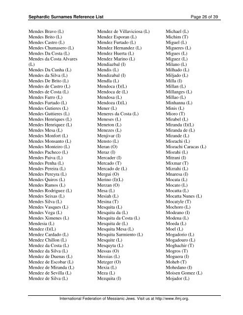 Sephardic Surnames Reference List - Azuelos
