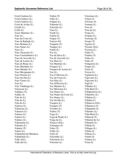 Sephardic Surnames Reference List - Azuelos