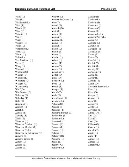 Sephardic Surnames Reference List - Azuelos