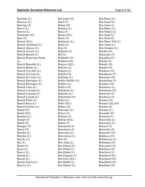 Sephardic Surnames Reference List - Azuelos