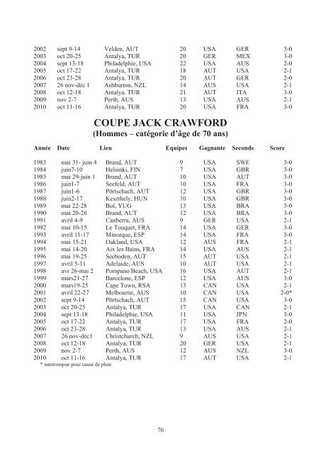 Règlement du Circuit ITF Seniors 2011