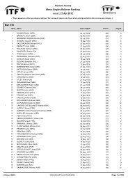 23 Apr 2012 Mens Singles Rollover Ranking Seniors Tennis ... - ITF