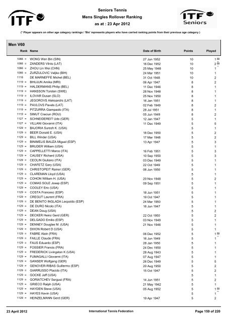 23 Apr 2012 Mens Singles Rollover Ranking Seniors Tennis ... - ITF