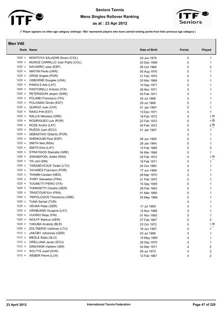 23 Apr 2012 Mens Singles Rollover Ranking Seniors Tennis ... - ITF