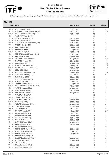 23 Apr 2012 Mens Singles Rollover Ranking Seniors Tennis ... - ITF