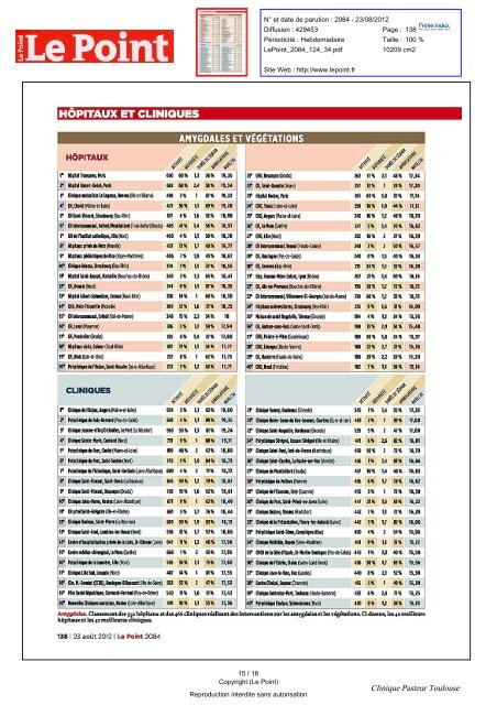 Palmarès des Hôpitaux et Cliniques 2012 - Clinique Pasteur