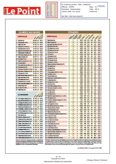 Palmarès des Hôpitaux et Cliniques 2012 - Clinique Pasteur