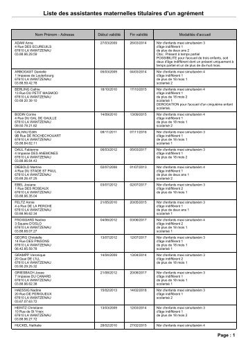 Liste des assistantes maternelles à La Wantzenau