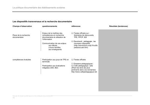 La politique documentaire des établissements scolaires - IUFM