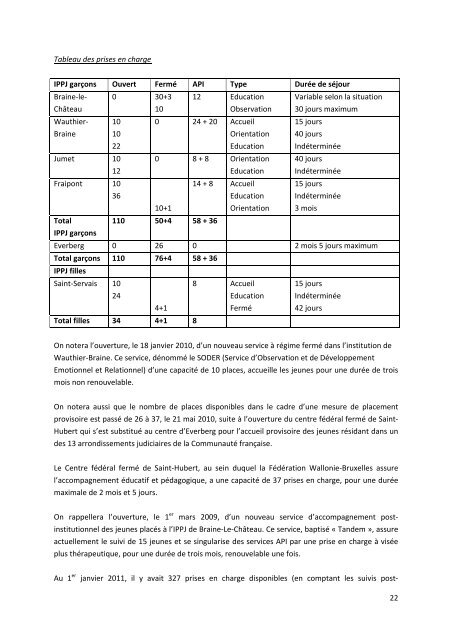 Quelle scolarité dans les IPPJ - La Ligue de l'Enseignement