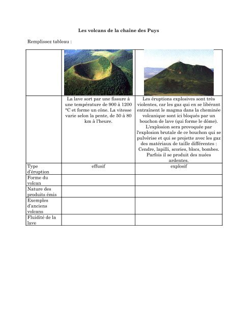 Volcans d'Auvergne.pdf - SVT