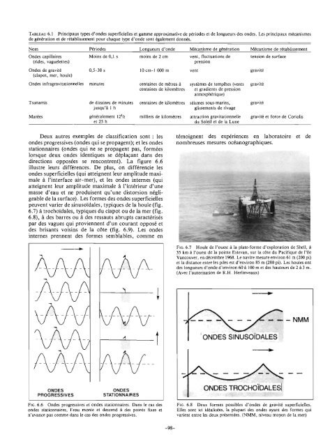 Océanographie de la côte de la Colombie-Britannique - Pêches et ...