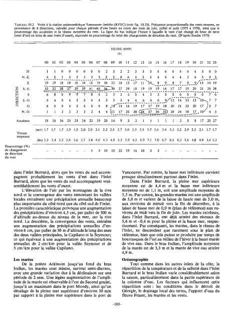 Océanographie de la côte de la Colombie-Britannique - Pêches et ...