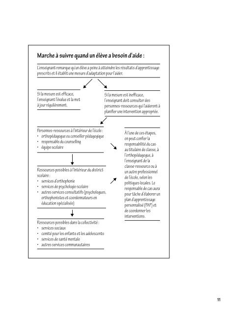 Enseigner aux élèves ayant des difficultés d'apprentissage - Education